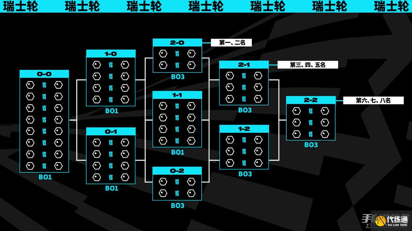 英雄联盟S15全球总决赛：淘汰赛高光操作盘点，Faker沙漠皇帝闪现逆转，Viper霞漫天飞羽反杀，龙坑抢龙战术解析-米兰电竞